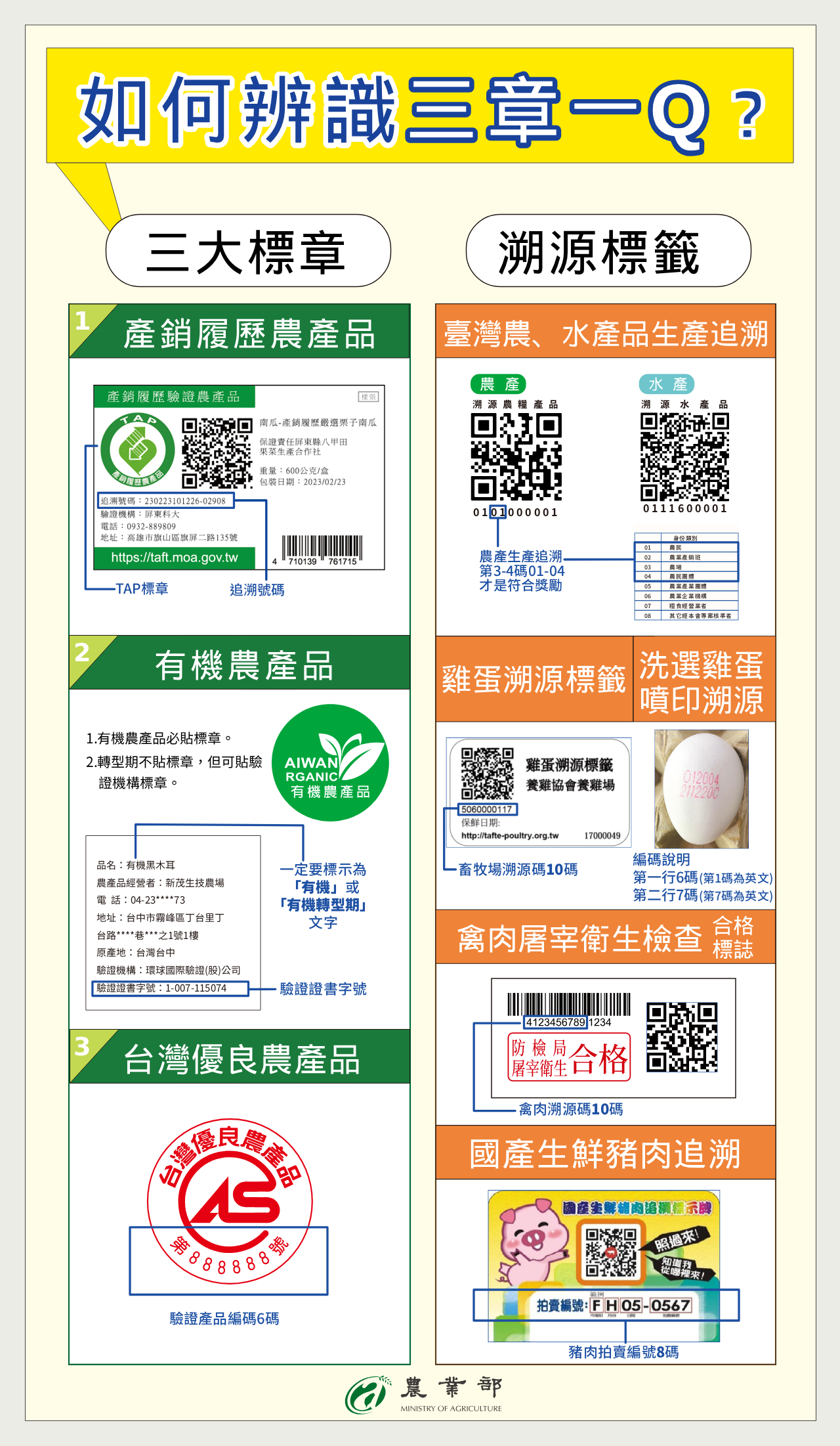 三章一Q辨識圖卡