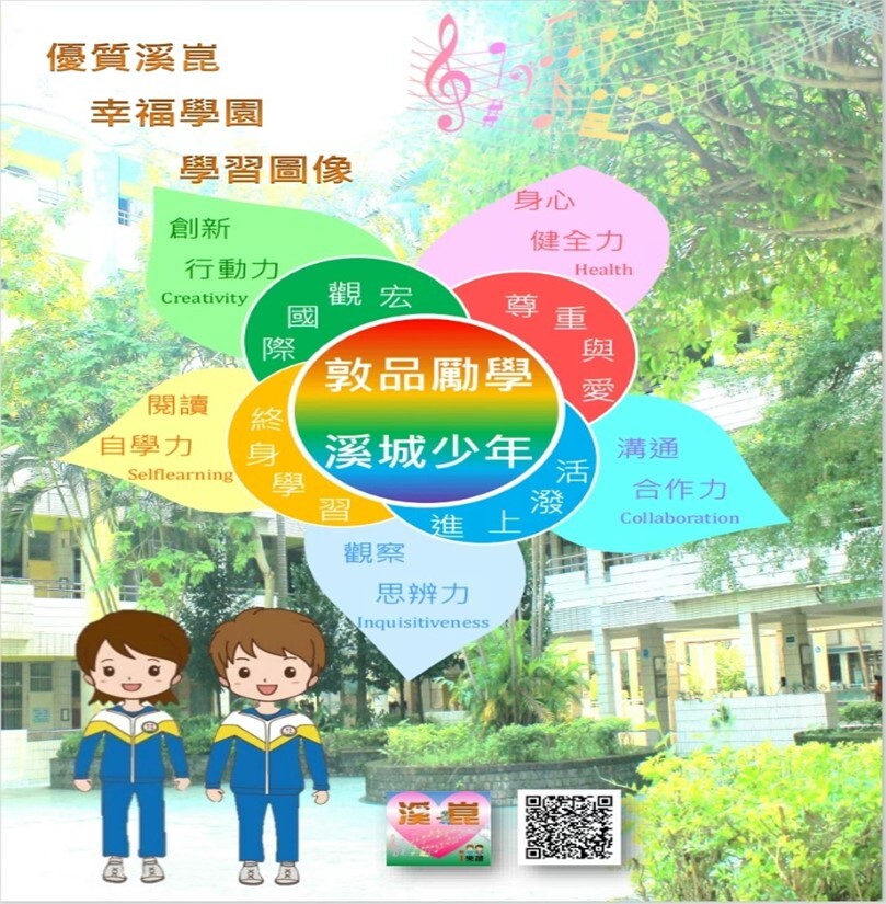 溪崑學子的五力圖像