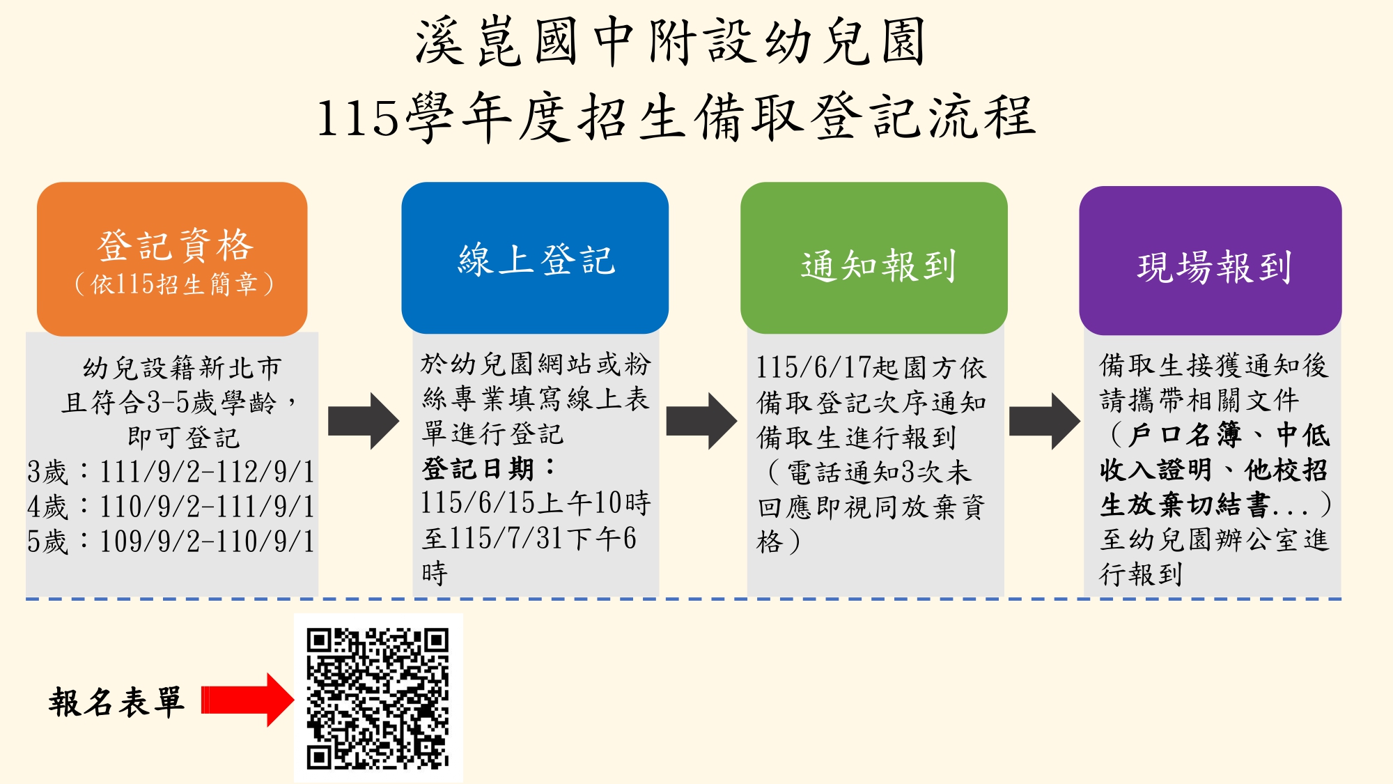 溪崑國中附設幼兒園115學年度招生備取登記流程