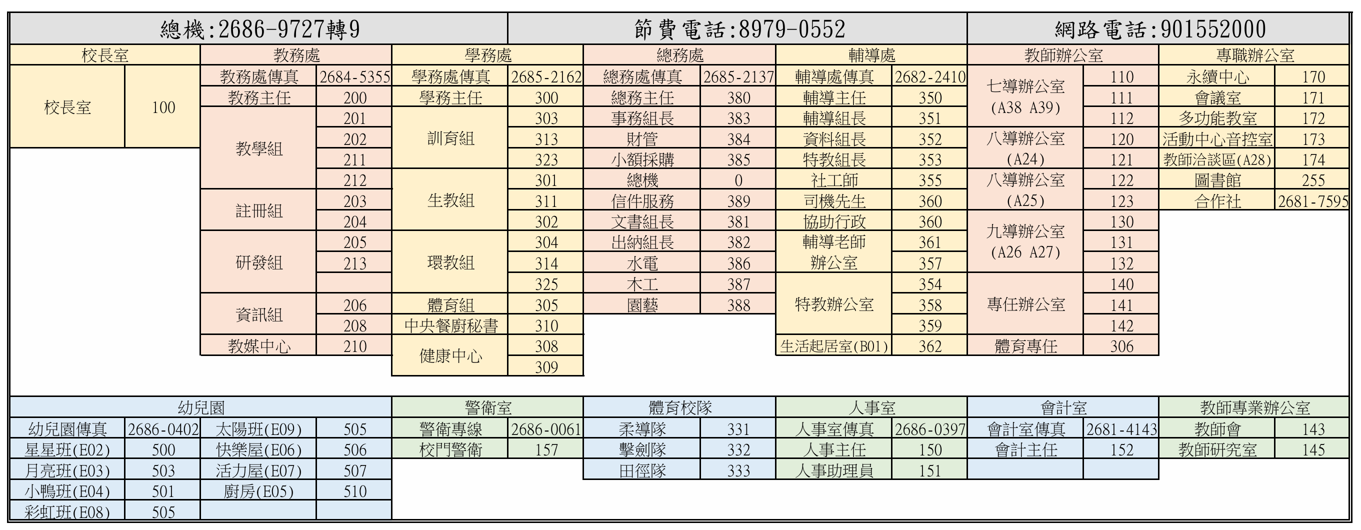 113學年分機號碼表
