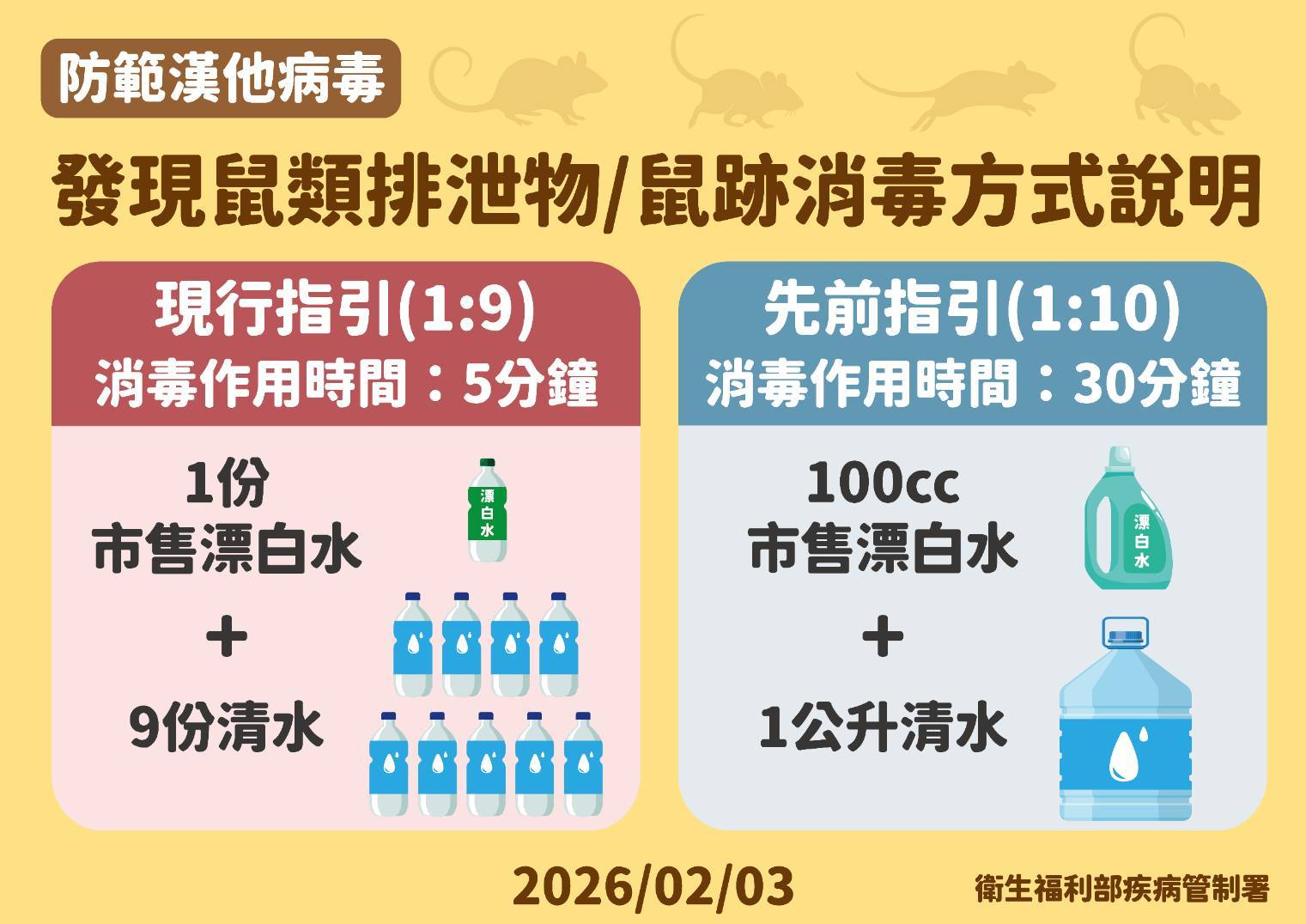 防範漢他病毒