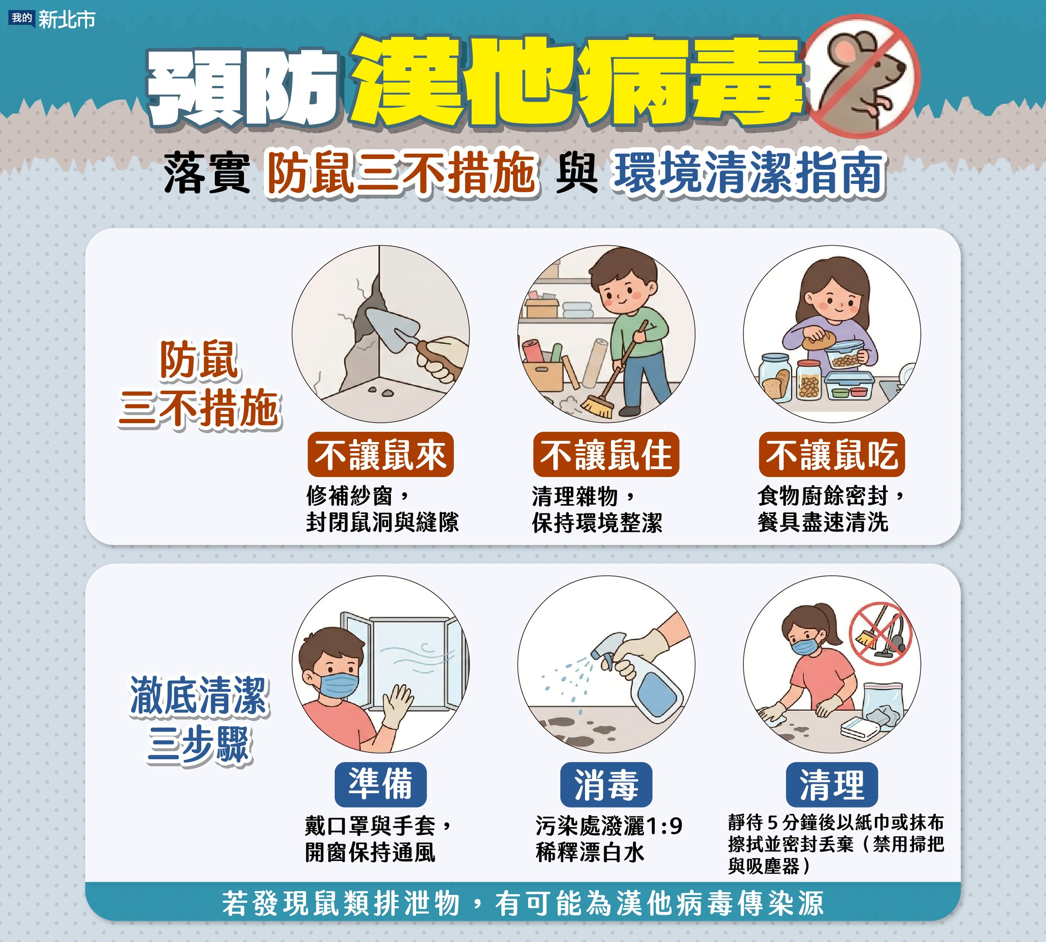 新北市衛生局漢他病毒圖卡