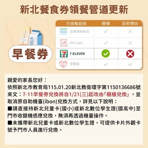 統一超商取消幸福晨飽早餐券IBON機臺兌換方式