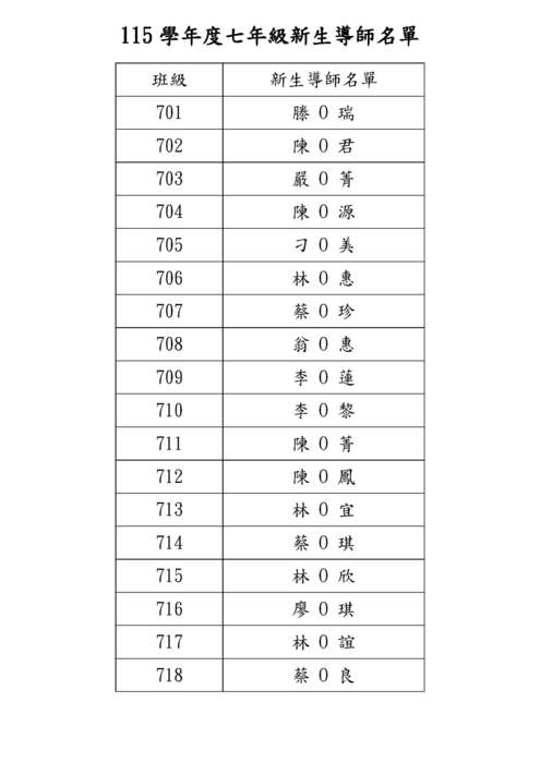 115學年度新生導師名單
